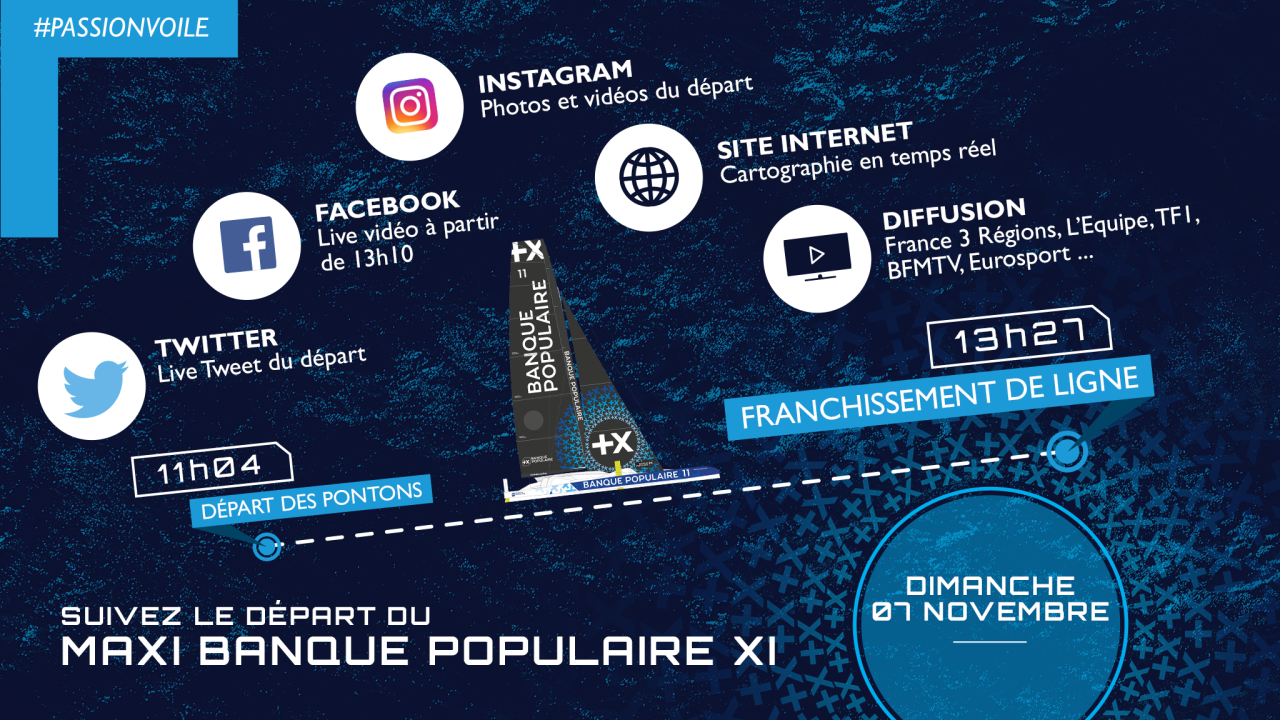 Maxi Banque Populaire XI