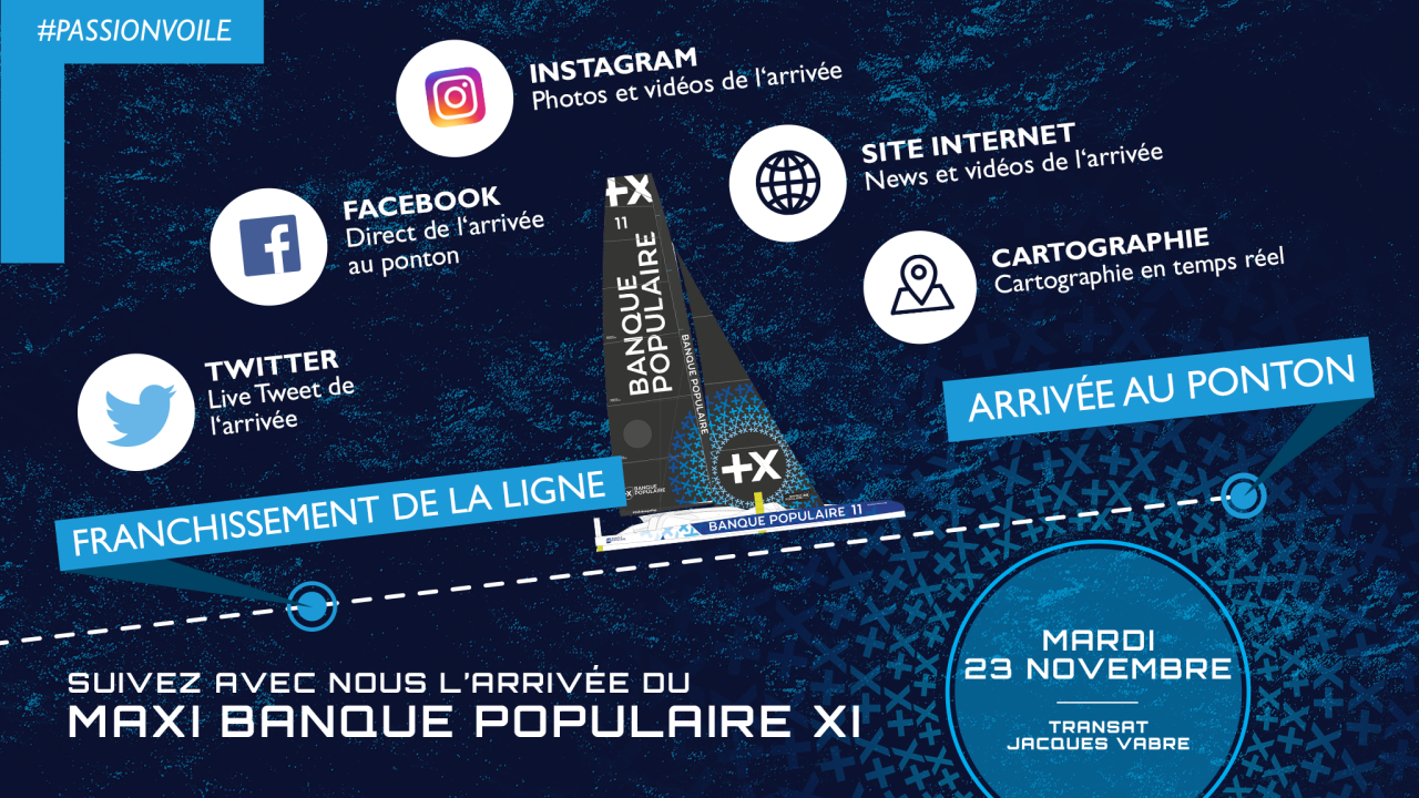 Maxi Banque Populaire XI