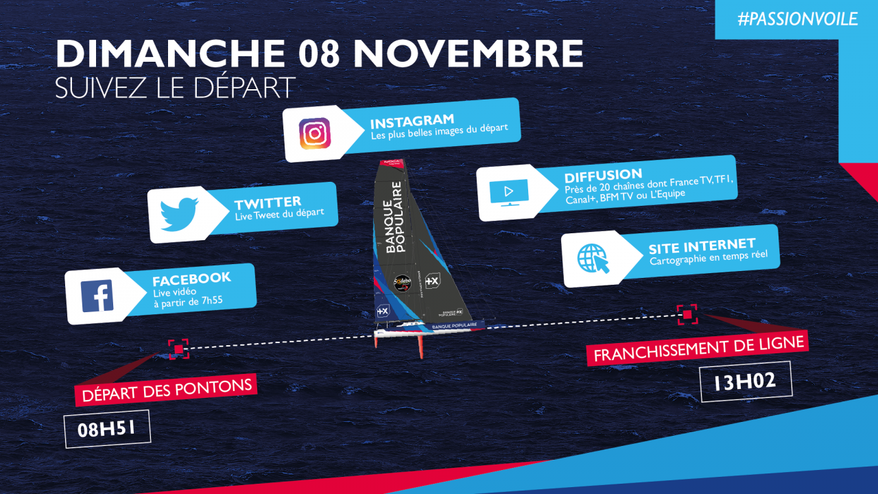 Comment suivre la course ? 