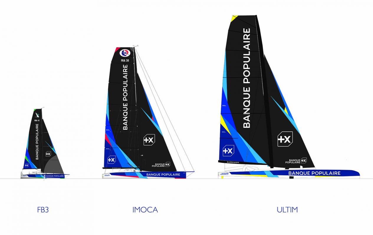bateaux-voile-banque-populaire