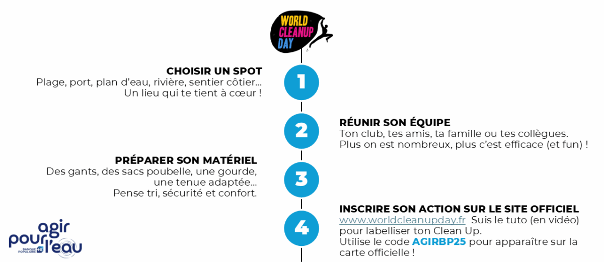 COMMENT ORGANISER UN CLEANUP NL e1754990553176