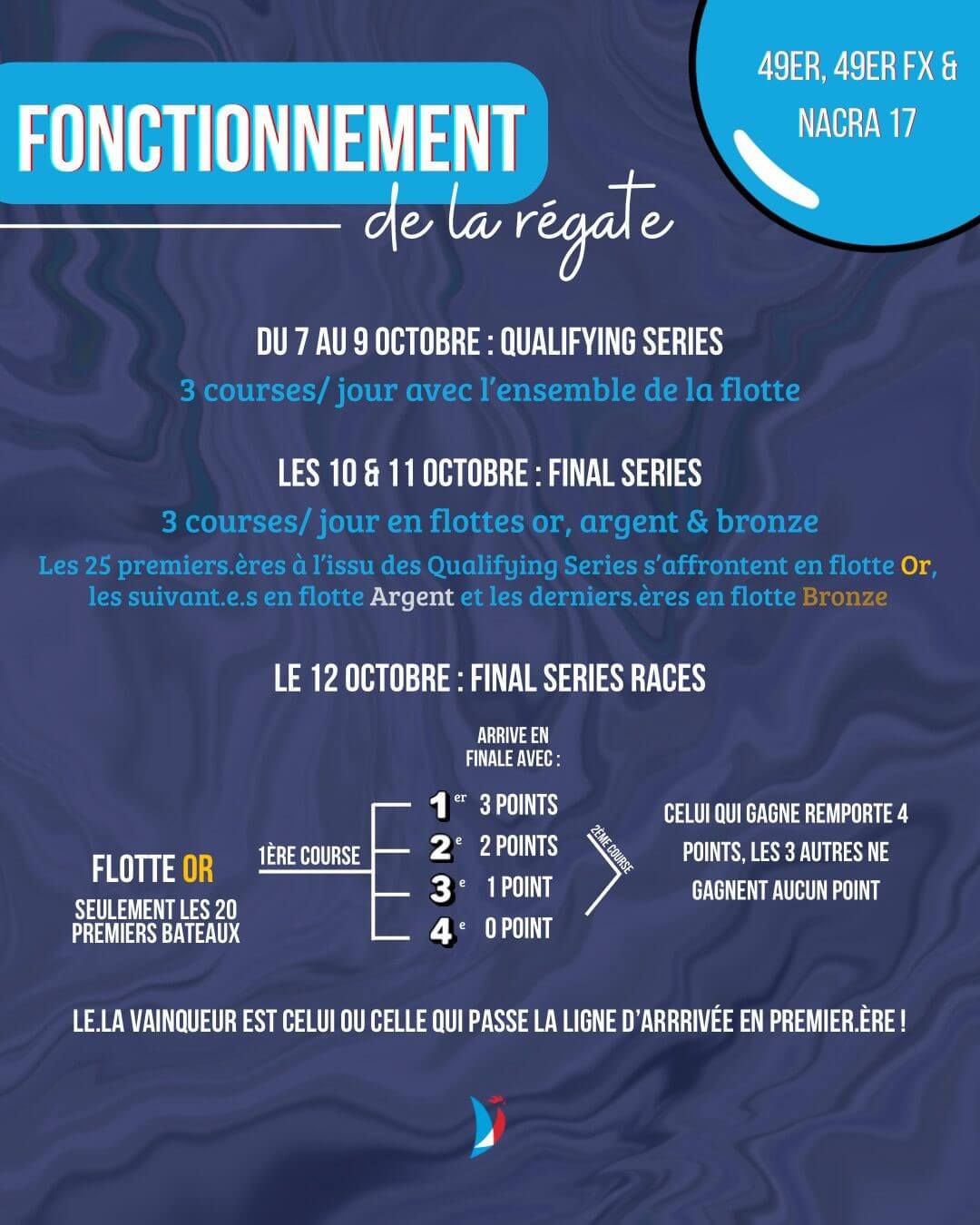 Championnats du monde DeriveursNacra17